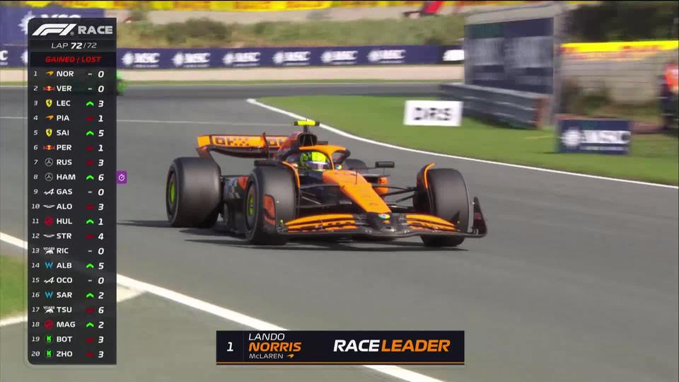 GP des Pays-Bas (#15): Norris (GBR) décroche sa 2e victoire en carrière, Verstappen (NED) et Leclerc (MON) complètent le podium