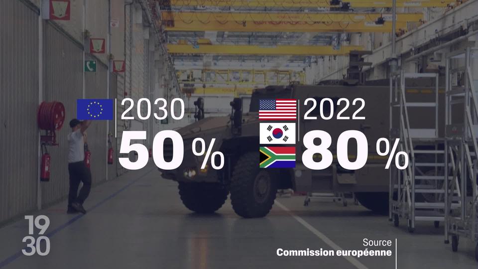 Deux ans après l’invasion de l’Ukraine, l’UE veut accélérer la production d’armes et de munitions