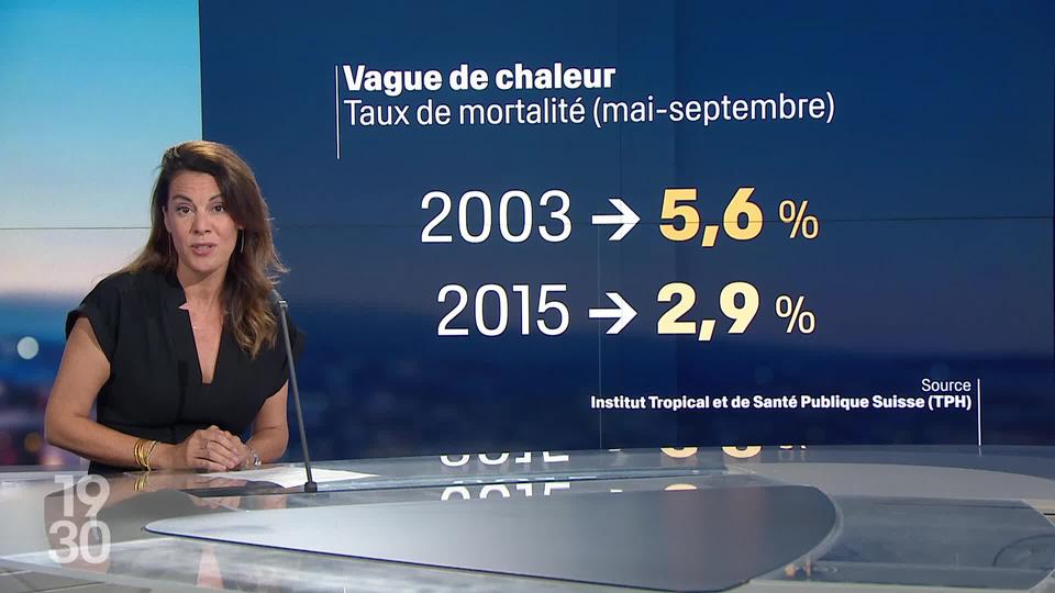 La journaliste Delphine Misteli analyse un rapport de la Swiss TPH, qui met en avant l’impact de la hausse des températures sur le taux de mortalité