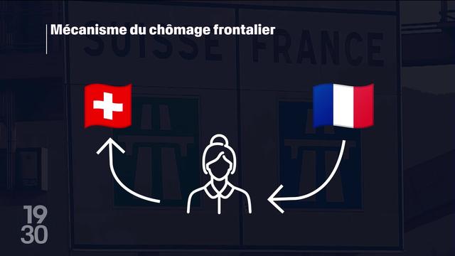 Les frontaliers français vont voir le montant de leur allocation chômage baisser. La Suisse pourrait être davantage mise à contribution