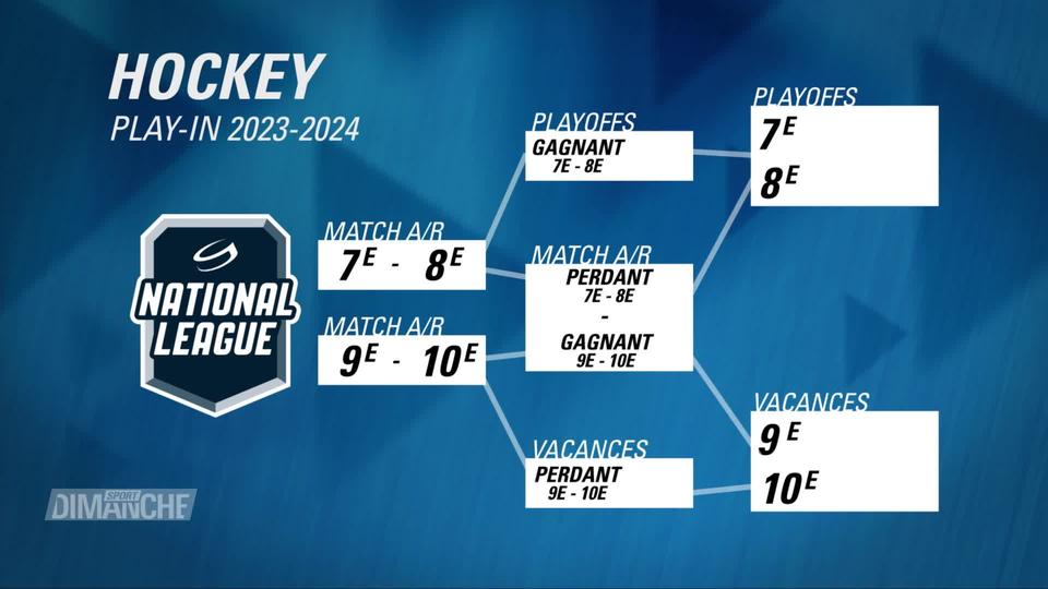 Hockey sur glace - National League : Retour sur la nouvelle formule des Play-In pour la saison 2023-2024