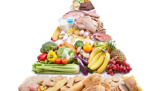 pyramide alimentaire [depositphotos - ifong]