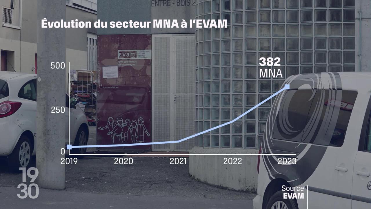 La crise couve à l’EVAM, l’établissement vaudois d’accueil des migrants