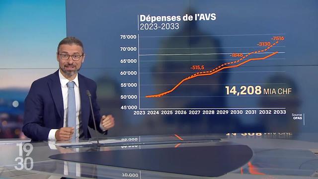 Couac sur l'AVS : les explications de Matthieu Hoffstetter