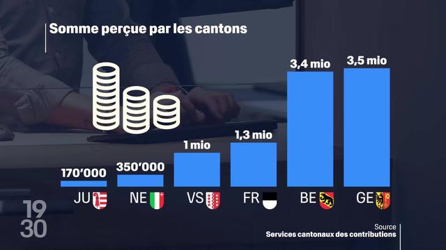 C’est la saison des déclarations d’impôts. De nombreux romands demandent un délai, rarement gratuit.