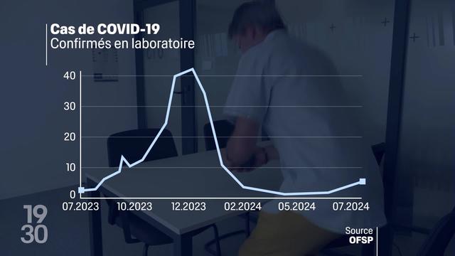 Une nouvelle vague de Covid-19 touche l’Europe et les États-Unis, mais aussi la Suisse