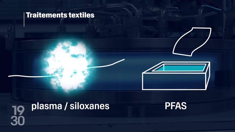 Des chercheurs de l’EMPA à Saint-Gall ont mis au point un procédé garanti sans PFAS pour imperméabiliser les textiles