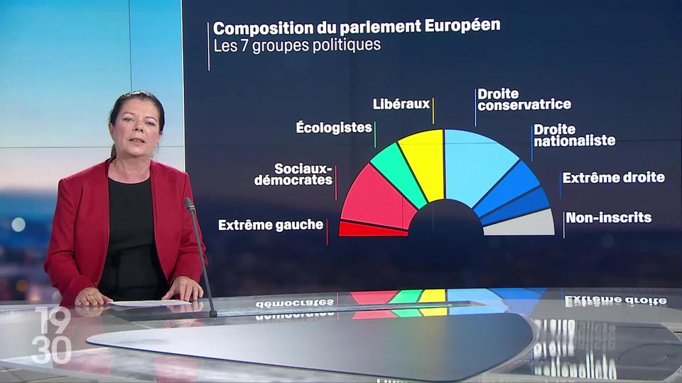 360 millions d'Européens sont appelés aux urnes pour élire le nouveau parlement de l'UE. Les explications d'Estelle Braconnier