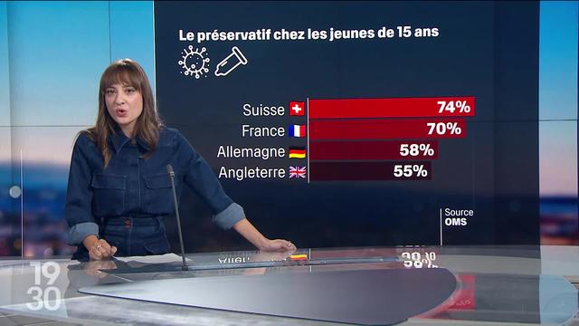 La journaliste Adriana Stimoli explique les risques des IST et comment s'en protéger