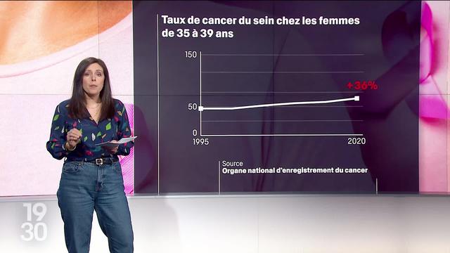 Le mouvement Octobre rose lance sa campagne de sensibilisation contre le cancer du sein. Les explications d’Elisa Casciaro