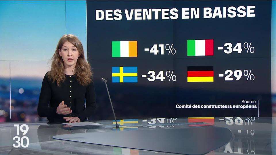 La journaliste Charlotte Onfroy-Barrier analyse le ralentissement des ventes de voitures électriques en Europe