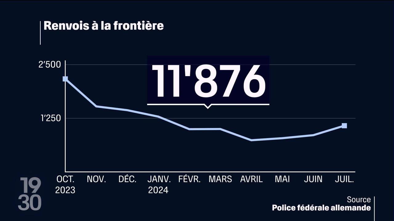 L’Allemagne renforce et réintroduit les contrôles à ses frontières. Reportage à Weil am Rhein