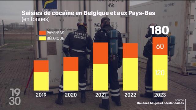 La Belgique et les Pays-Bas ont effectué des saisies record de cocaïne l’an dernier. Les narcotrafiquants n’hésitent plus à basculer dans la violence