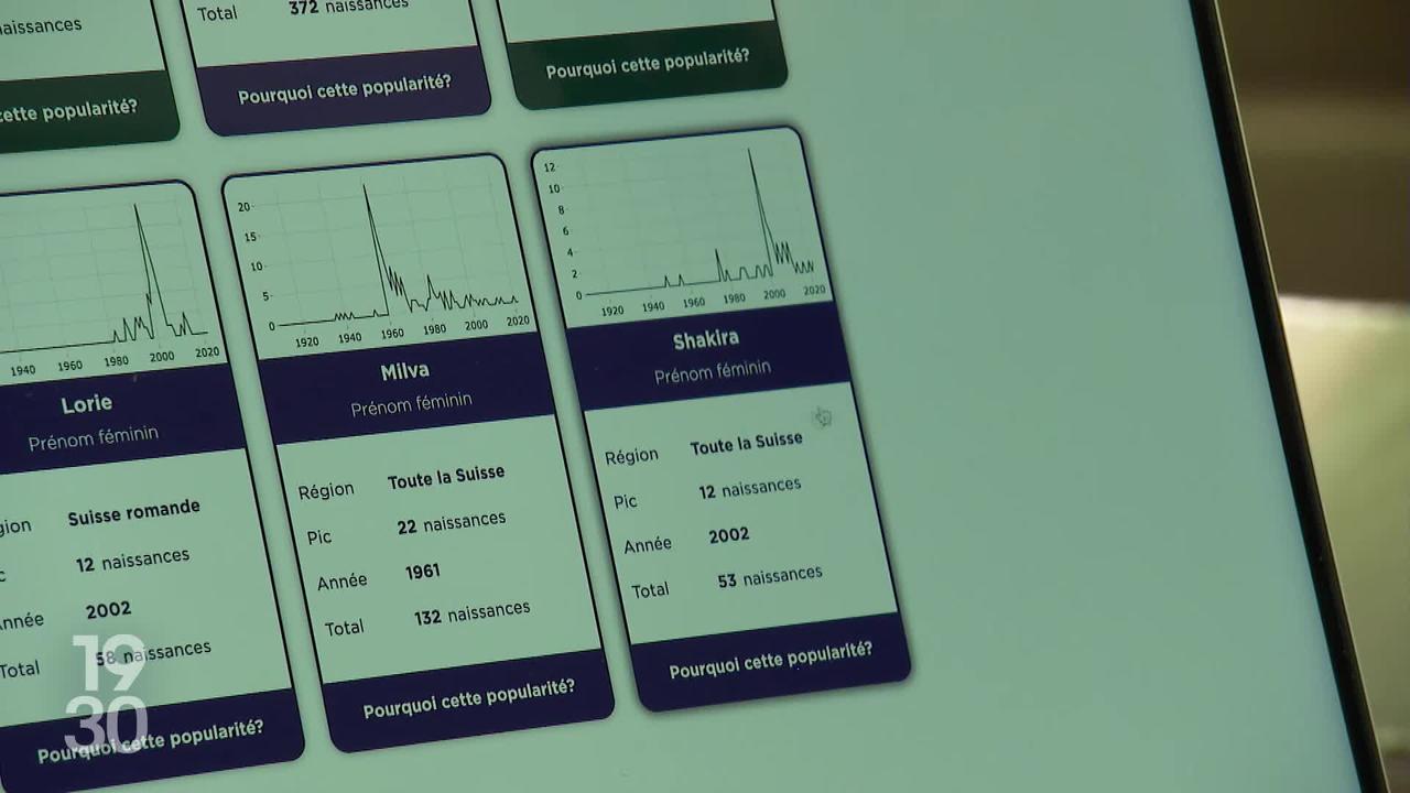 Le palmarès 2023 des prénoms les plus donnés en Suisse a été dévoilé vendredi par l'OFS