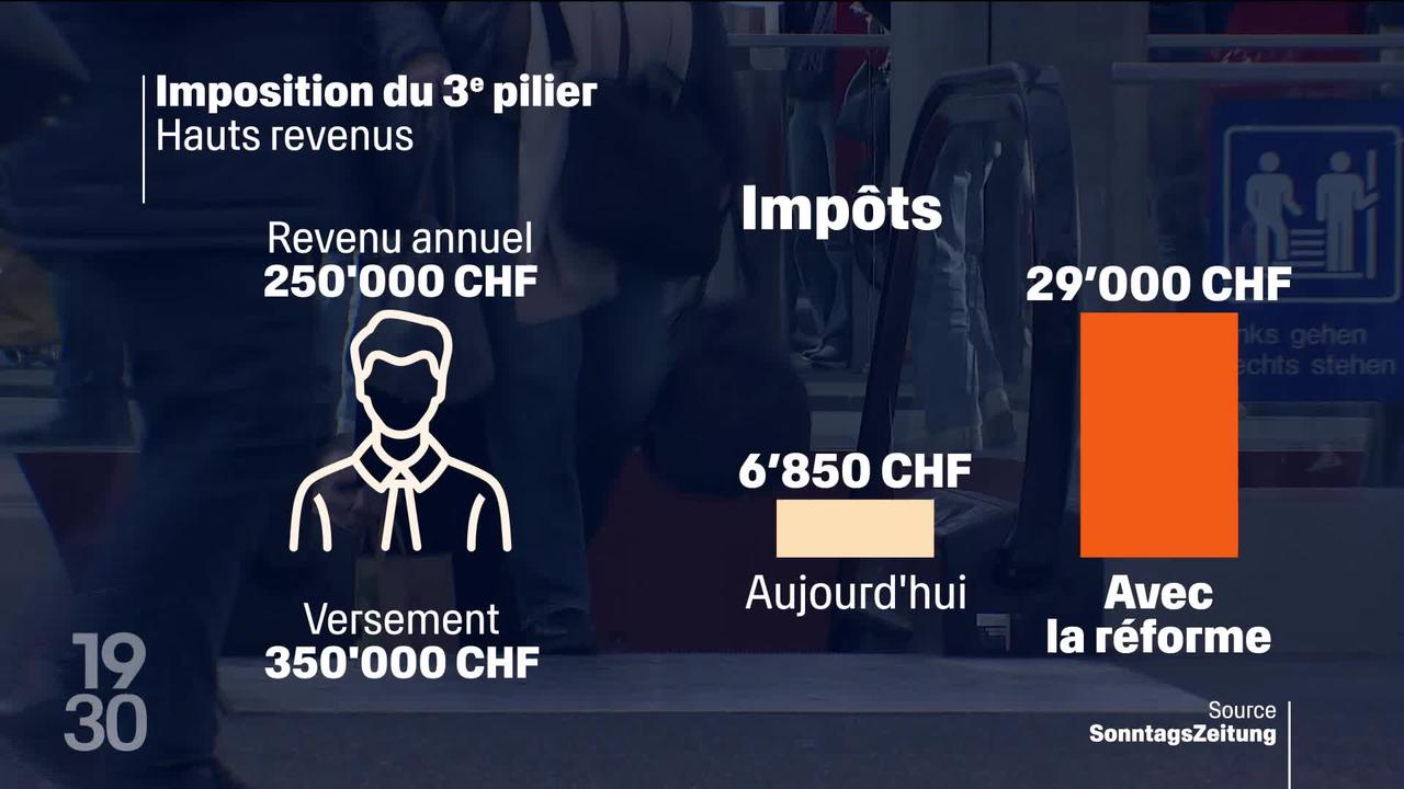 La Confédération pourrait taxer davantage le 3e pilier pour augmenter ses recettes