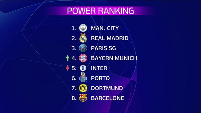 Le Power Ranking