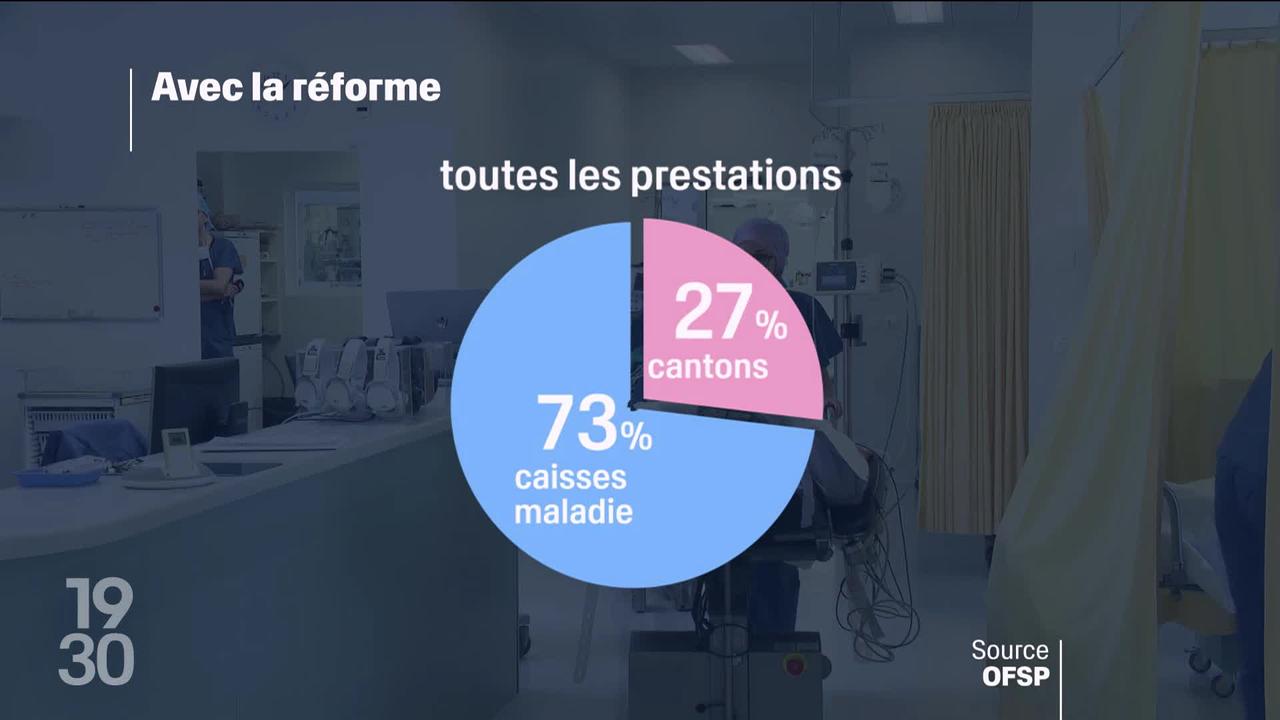 Les syndicats se mobilisent contre la réforme du financement de l’assurance maladie, jugée défavorable pour les assurés