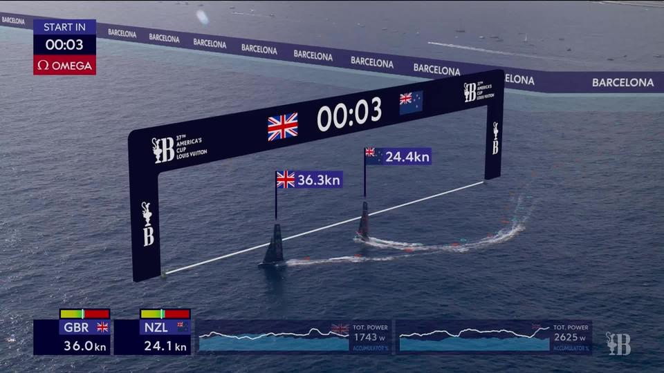 Voile, Coupe de l'America, acte VI: deuxième succès consécutif pour Britannia contre Team New Zealand