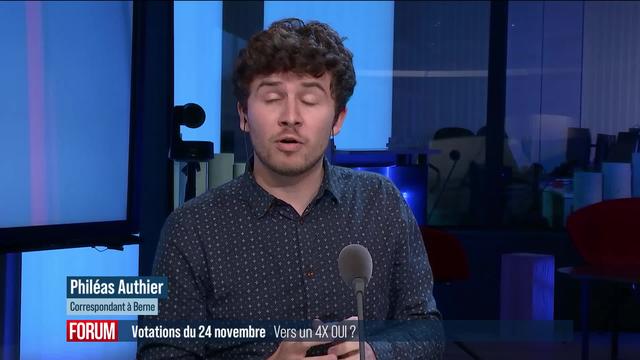 Les quatre objets soumis au vote le 24 novembre seraient acceptés, selon le dernier sondage de la SSR (vidéo)