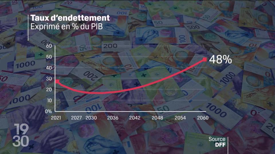 D'après une étude de la Confédération, le vieillissement de la population pourrait coûter cher