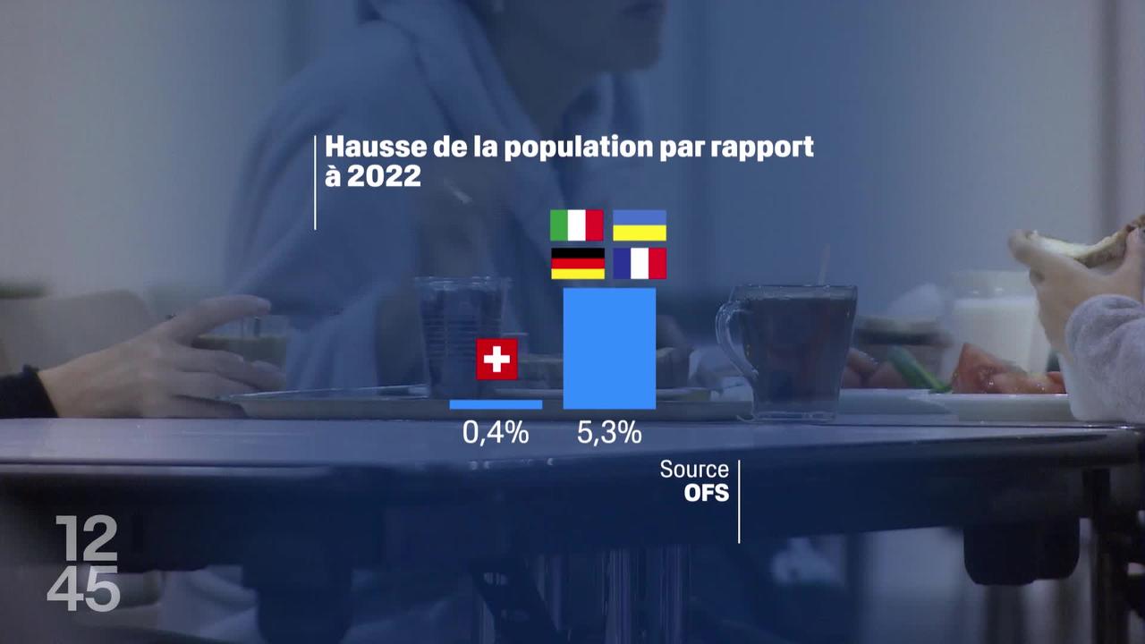 La population suisse a augmenté de 1,7% en 2023. Une hausse inédite depuis 70 ans