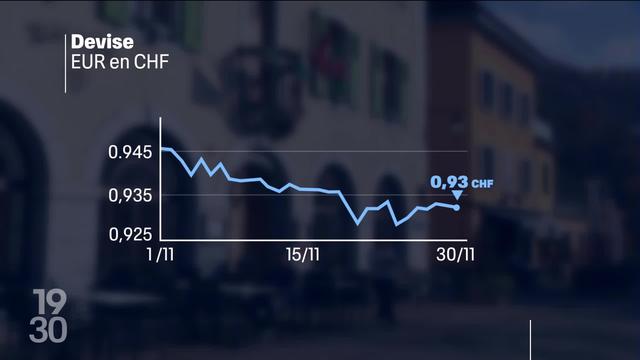 Le franc suisse ne cesse de se renforcer face l’euro. Le monde économique s’inquiète de cette situation, notamment dans les secteurs du tourisme ou l’industrie