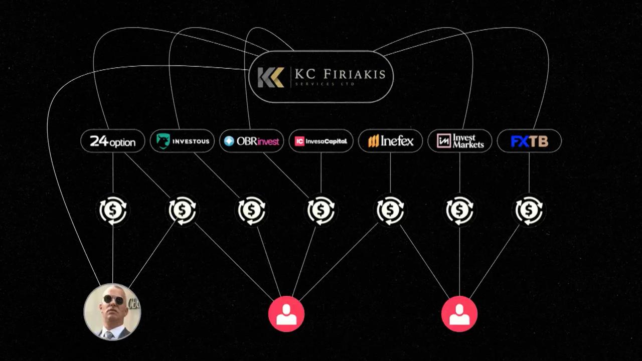 Le réseau des plateformes d'investissement chypriotes. En bas à gauche, l'homme d'affaires vers qui tous les fils mènent. [SRF Investigativ]
